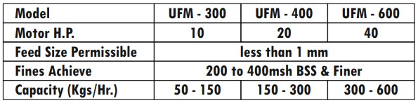Ultra Fine Mill Specs